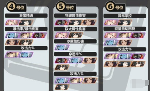 绝区零静听嘉音适配角色 绝区零静听嘉音适配角色