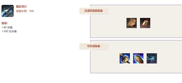 少羽大天狗前期优势装示例