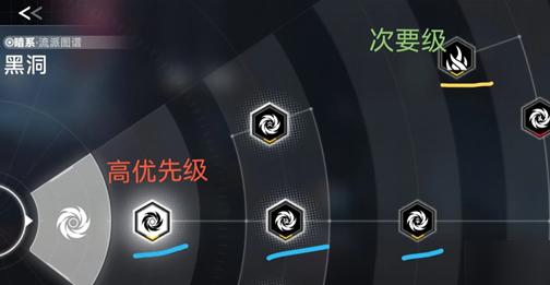 苍翼混沌效应双重策略获取技巧