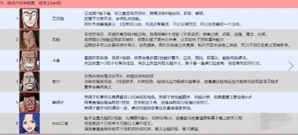 航海王壮志雄心PVP角色推荐