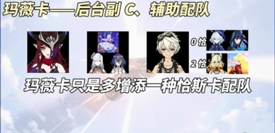 原神火神玛薇卡副C玩法