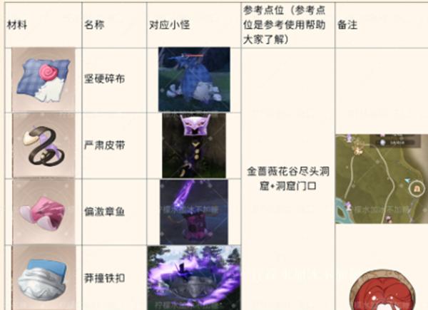 特殊材料采集技巧