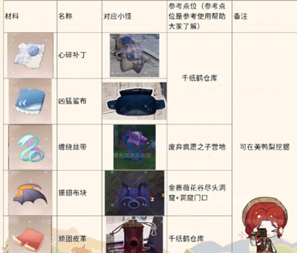 洞穴材料分布图