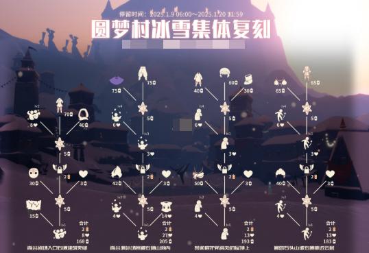 光遇圆梦村先祖复刻兑换需求