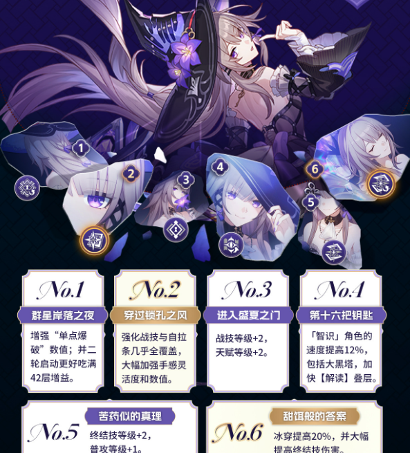 崩坏星穹铁道大黑塔星魂抽取指南