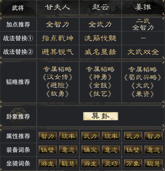 三国谋定天下甘夫人赵云姜维阵容玩法