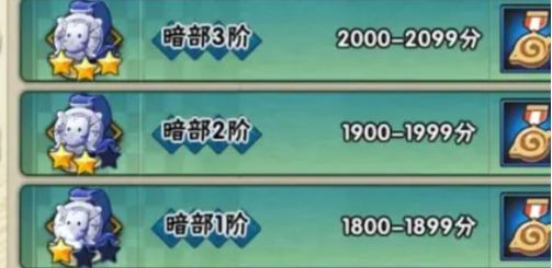 火影忍者手游段位等级 火影忍者手游段位等级