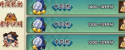 火影忍者手游段位等级 火影忍者手游段位等级
