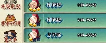 火影忍者手游段位等级 火影忍者手游段位等级