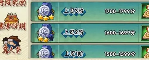 火影忍者手游段位等级 火影忍者手游段位等级