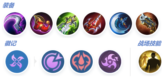 格兰杰出装详解