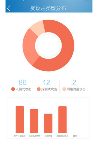 安全狗app下载_安全狗服云手机版下载v2.2 安卓版 运行截图2