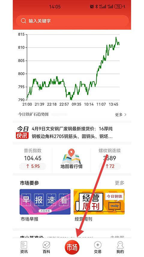 今日钢铁市场行情数据图表