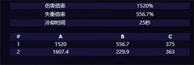 绝区零墨丘利邦布怎么样 墨丘利技能详情