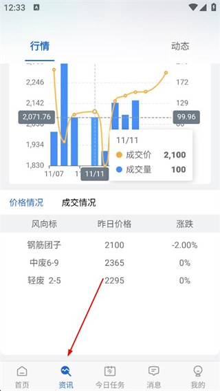 肥猫网app行情数据分析图表