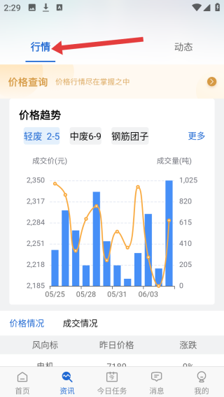 肥猫网app价格走势分析图