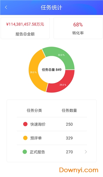 估价全程通智能评估平台 房地产评估工具